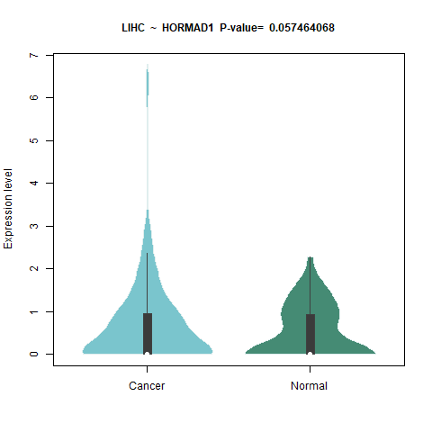 HORMAD1 _LIHC.png